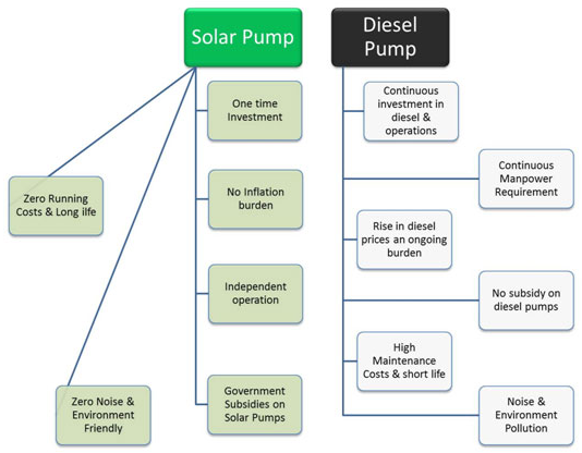 solar-pump